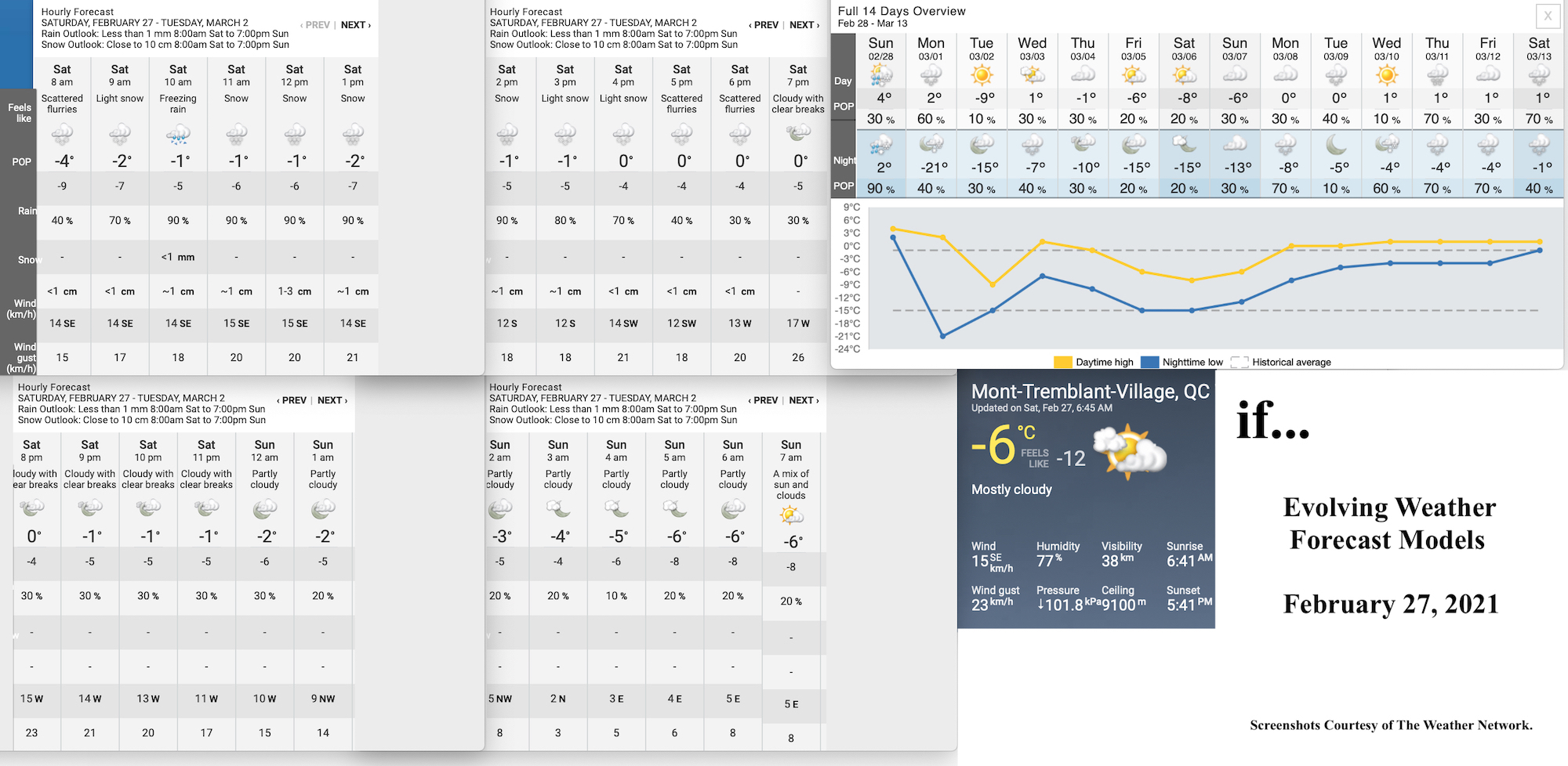 2.27.21.Weather.Data.a.jpg
