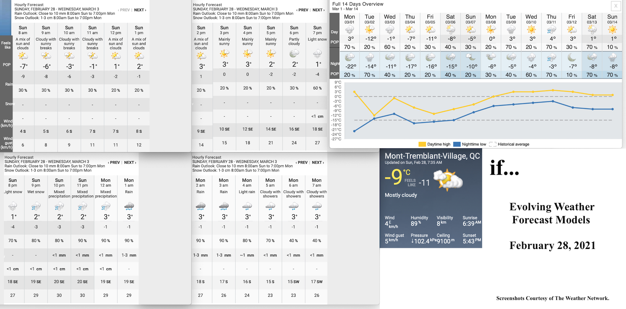2.28.21.Weather.Data.a.jpg