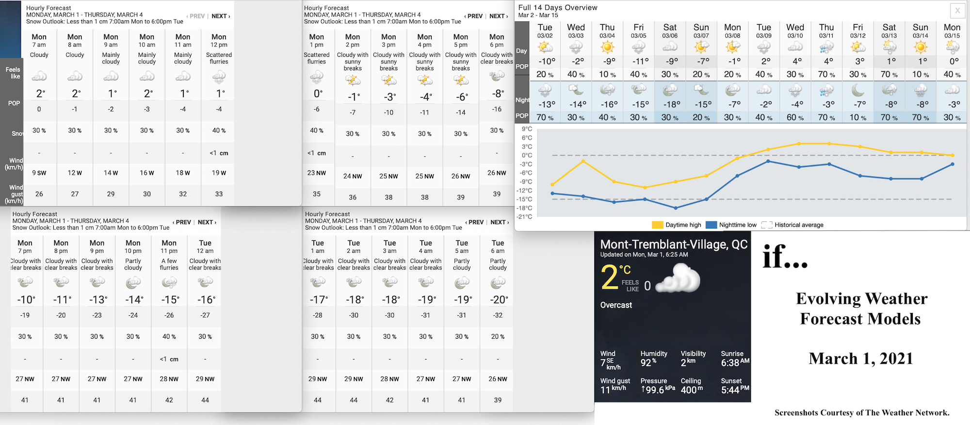 3.1.21.Weather.Data.a.jpg