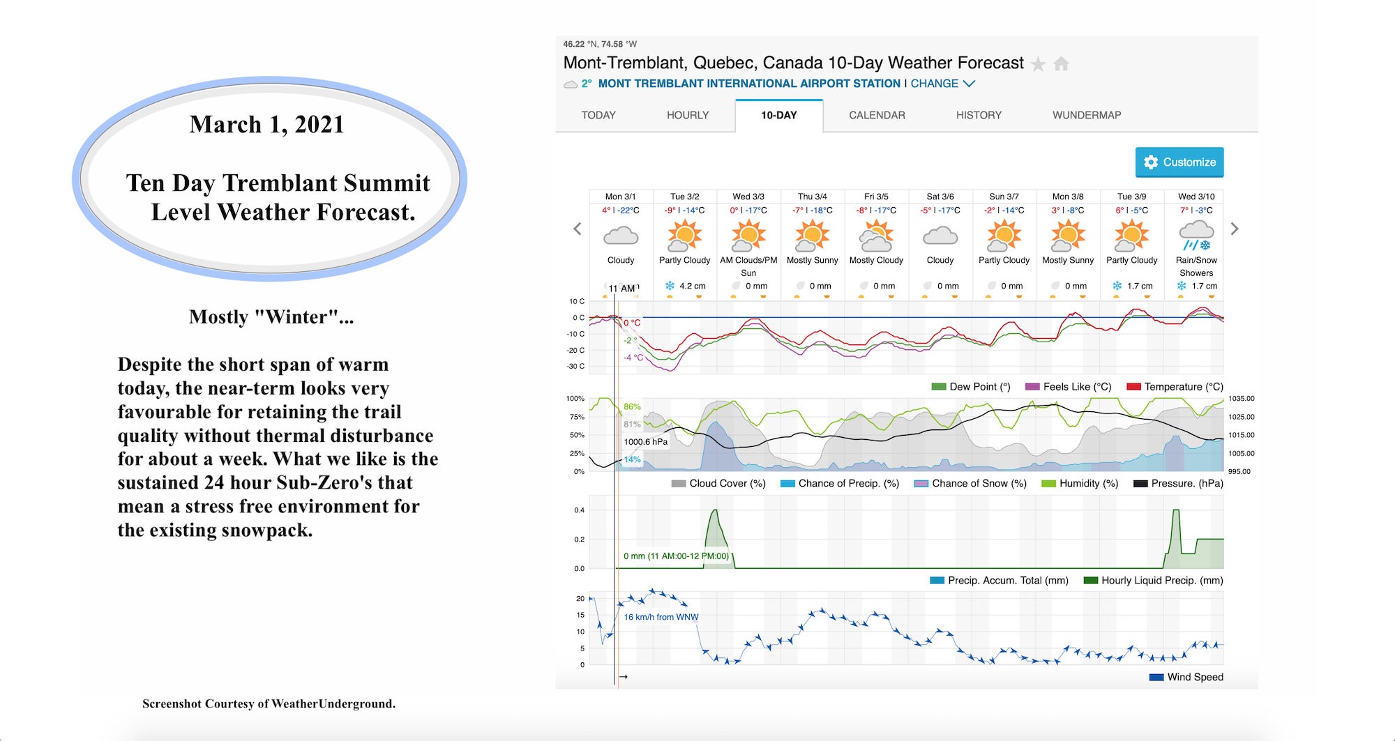 3.1.21.Weather.Data.b.jpg