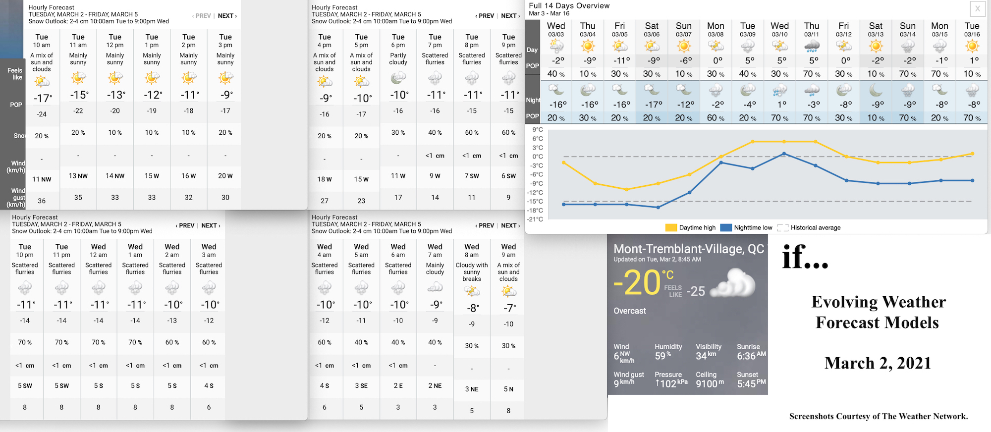 3.2.21.Weather.Data.a.jpg