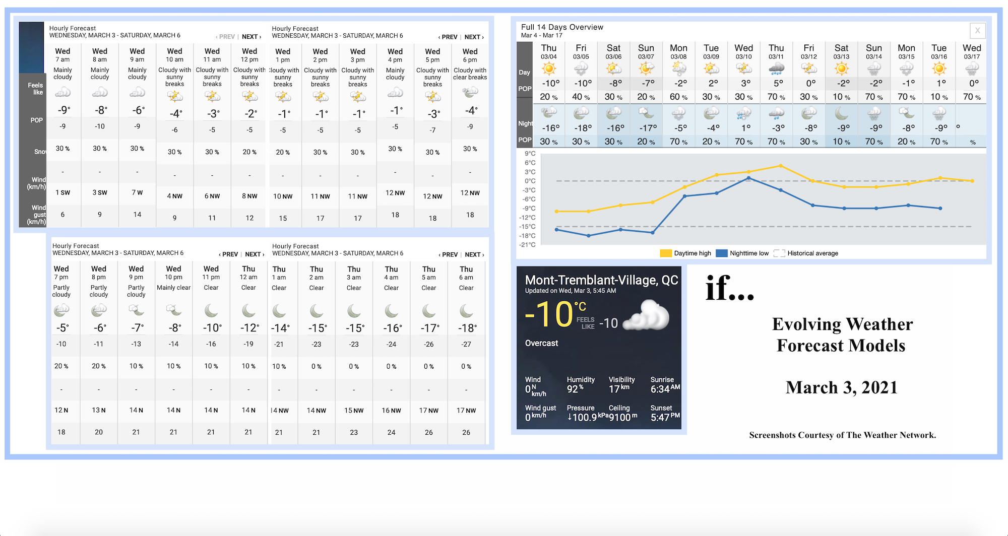 3.3.21.Weather.Data.a.jpg