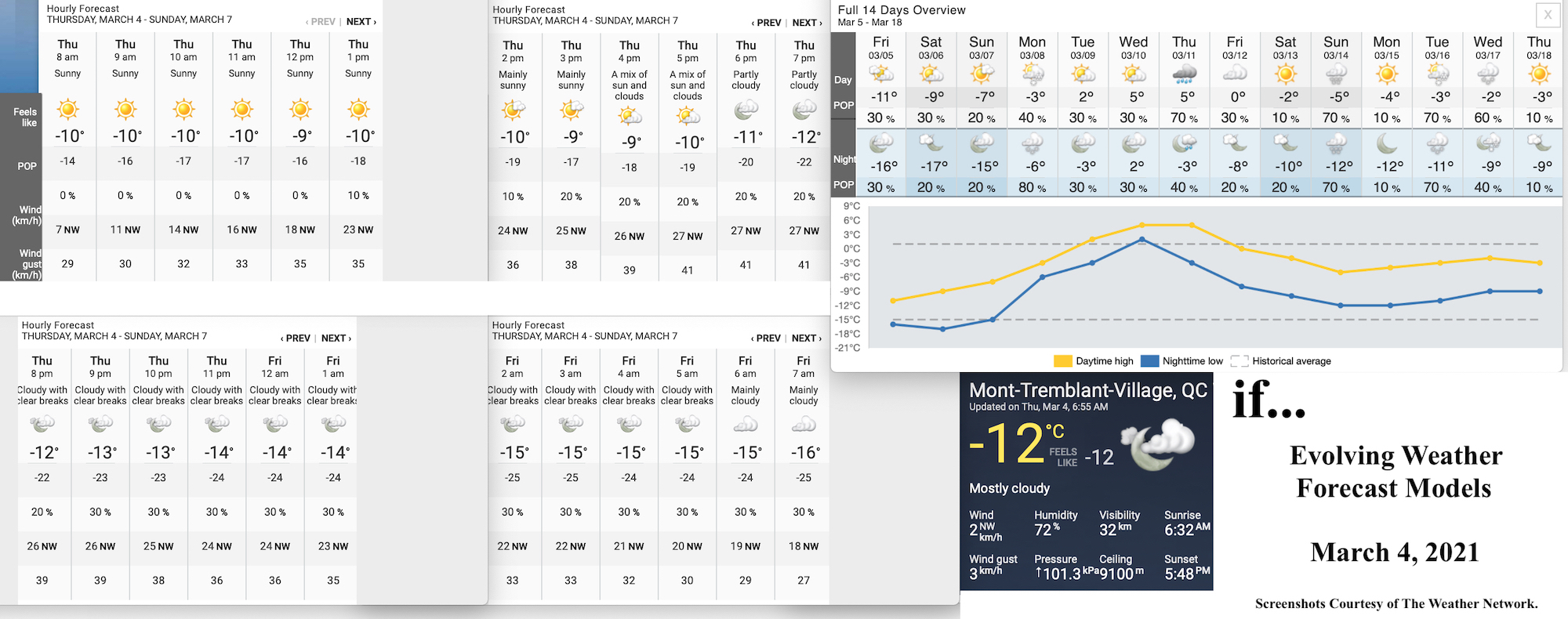 3.4.21.Weather.Data.a.jpg