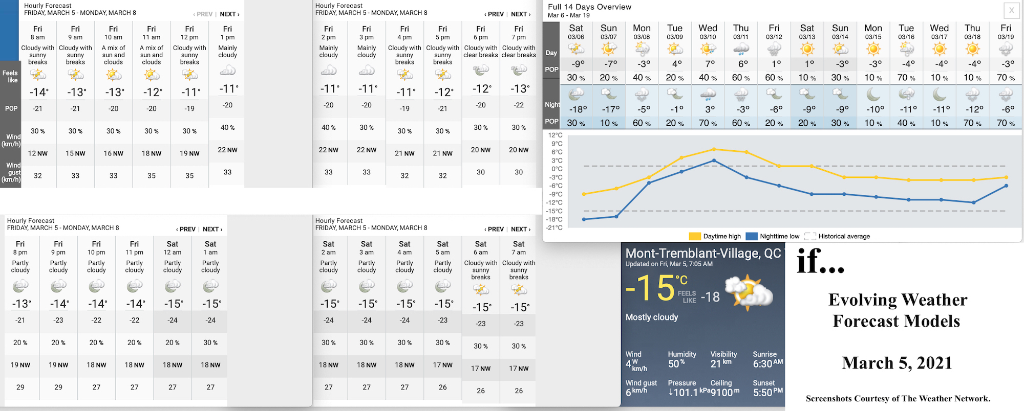 3.5.21.Weather.Data.a.jpg