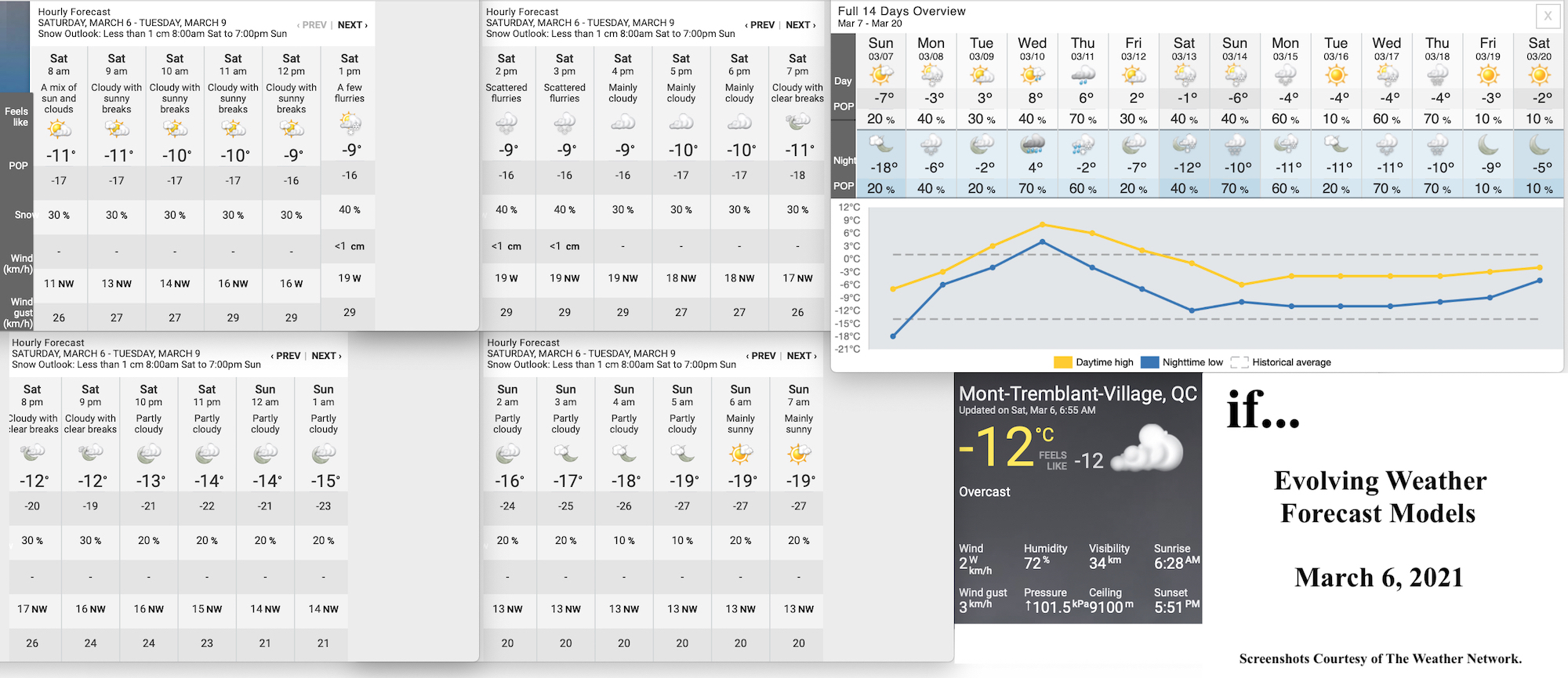 3.6.21.Weather.Data.a.jpg
