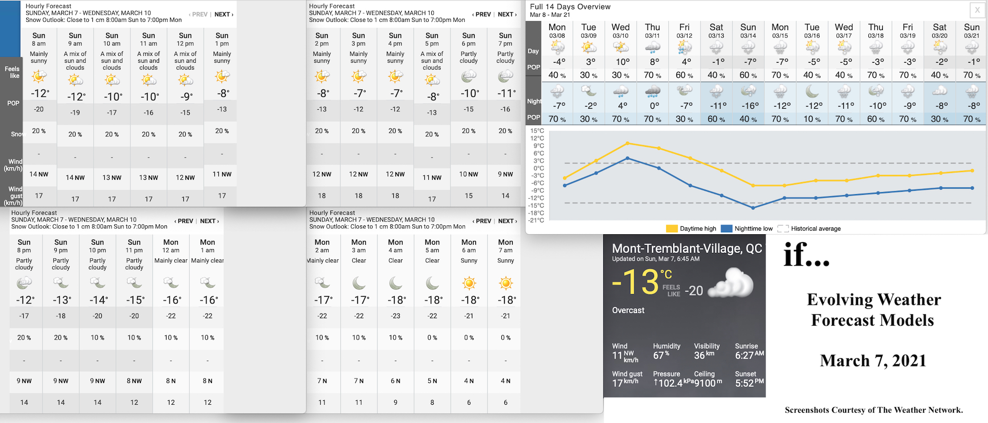 3.7.21.Weather.Data.a.jpg