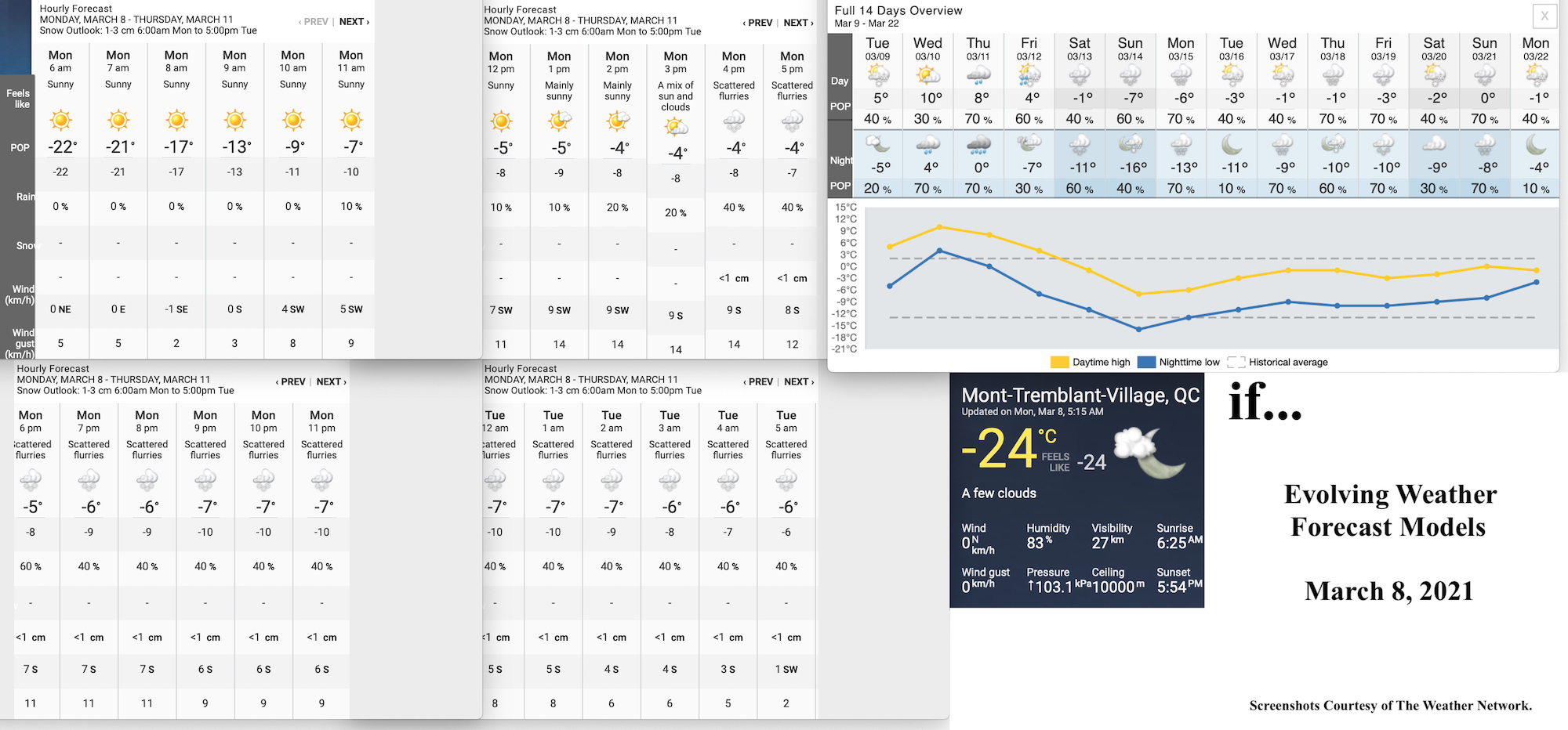 3.8.21.Weather.Data.a.jpg