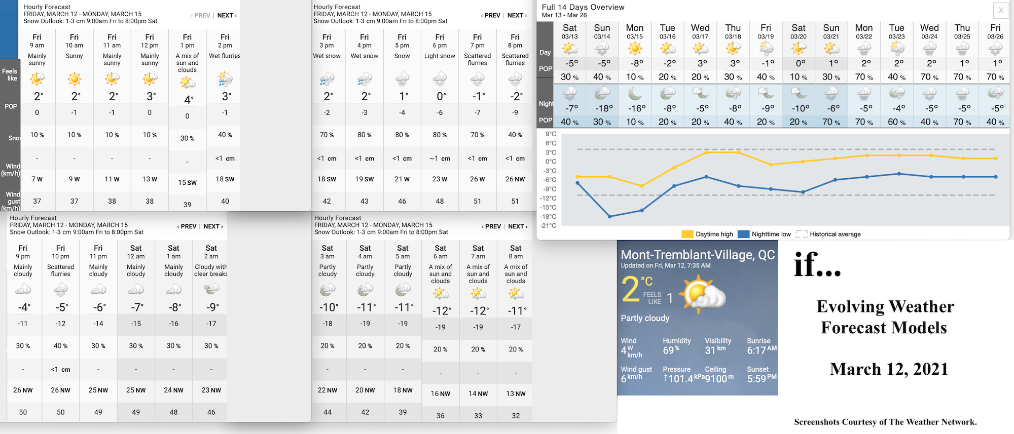 3.12.21.Weather.Data.a.jpg