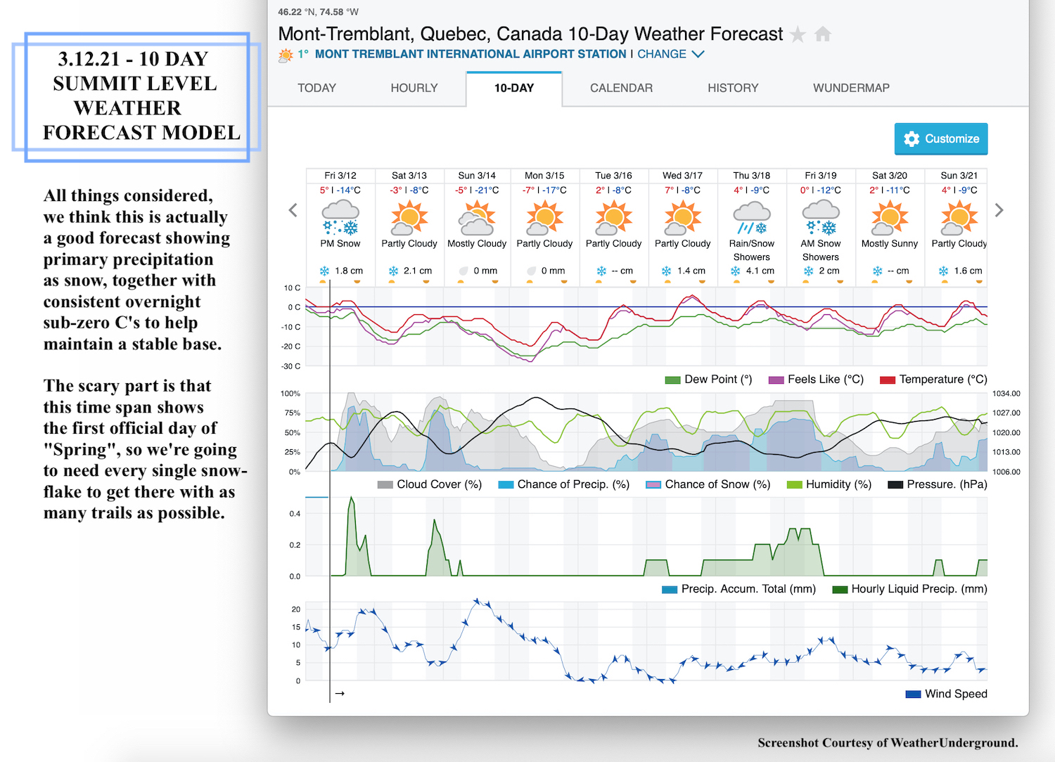3.12.21.Weather.Data.b.jpg