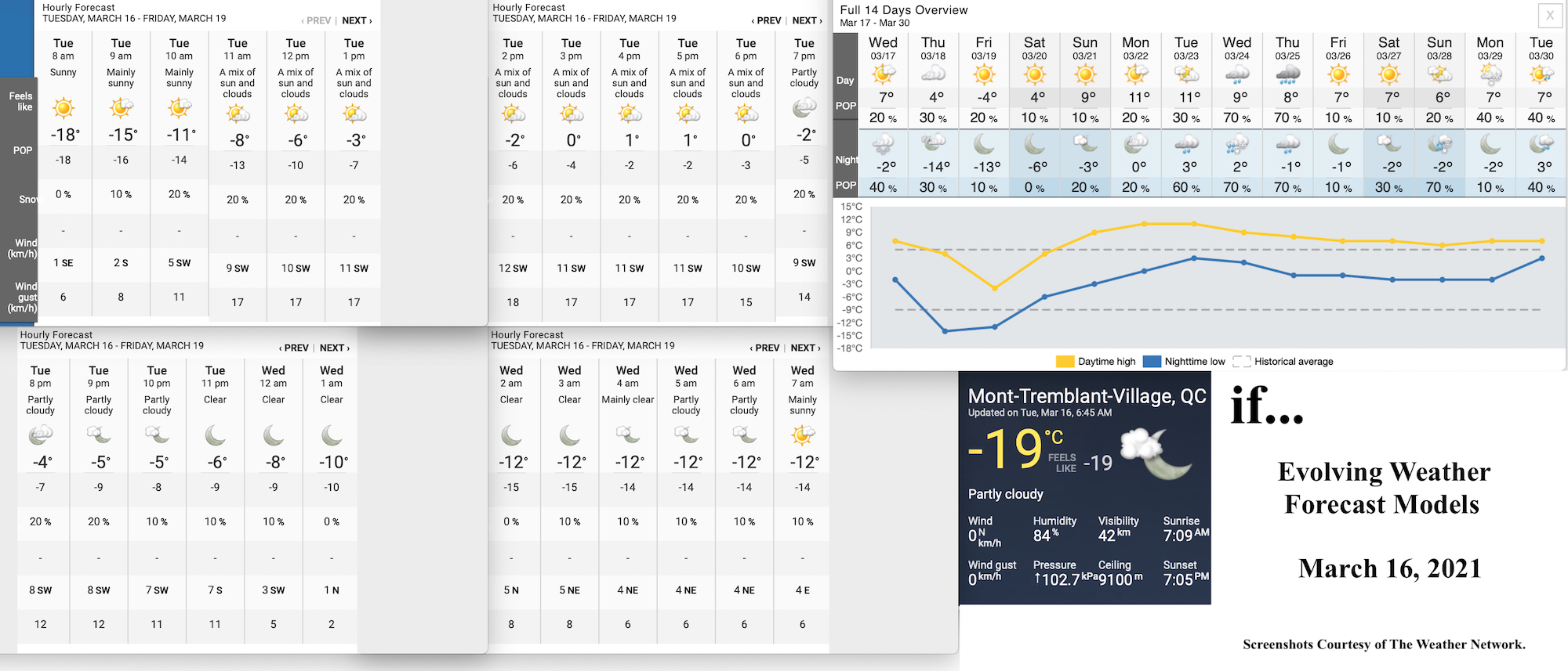 3.16.21.Weather.Data.a.jpg