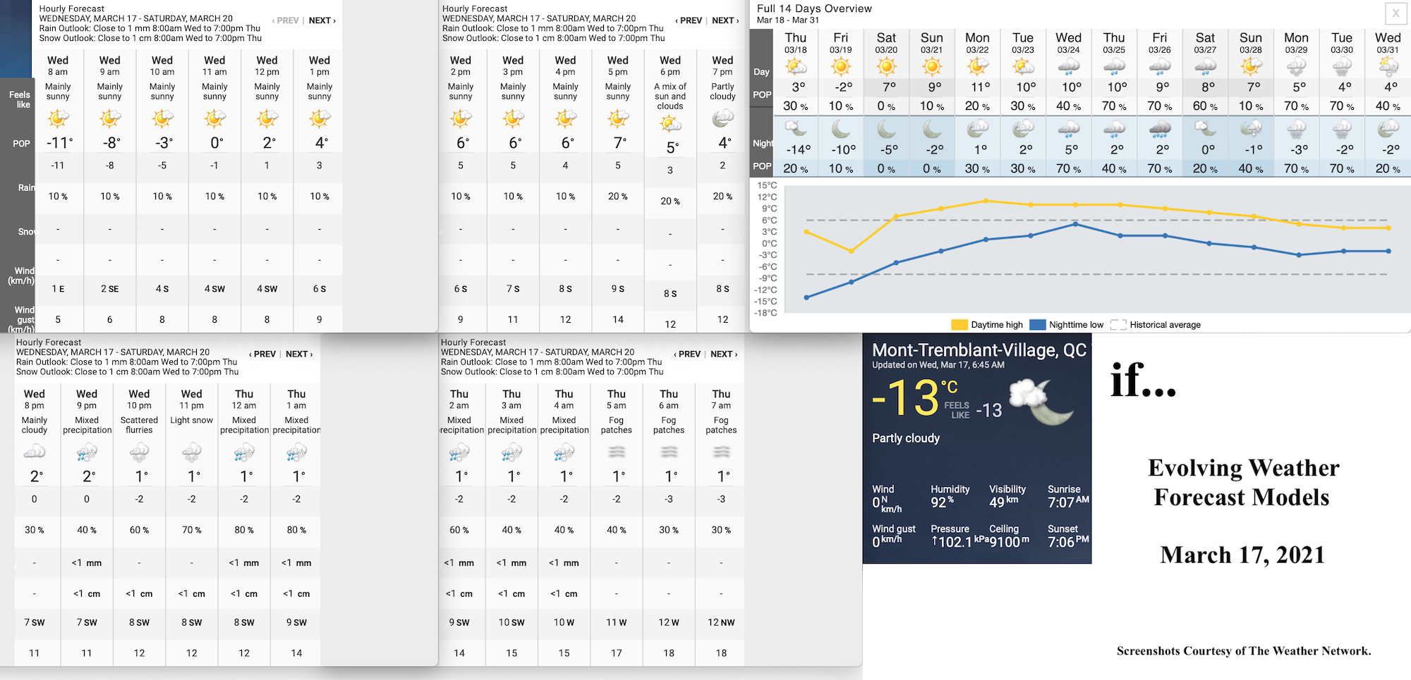 3.17.21.Weather.Data.a.jpg