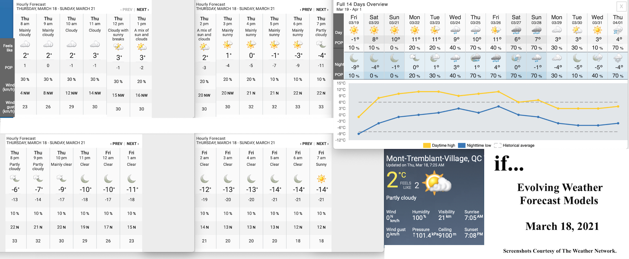 3.18.21.Weather.Data.a.jpg