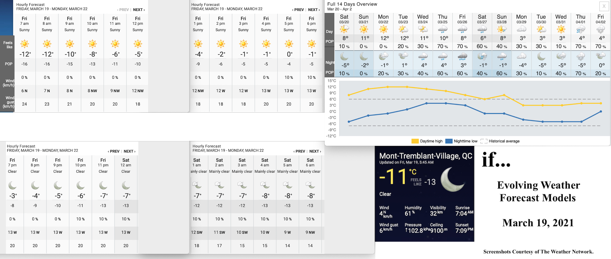 3.19.21.Weather.Data.a.jpg