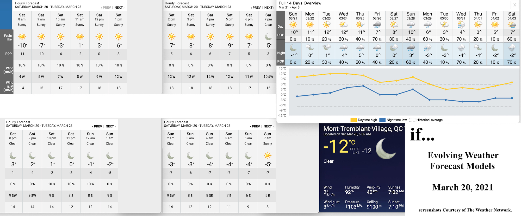 3.20.21.Weather.Data.a.jpg