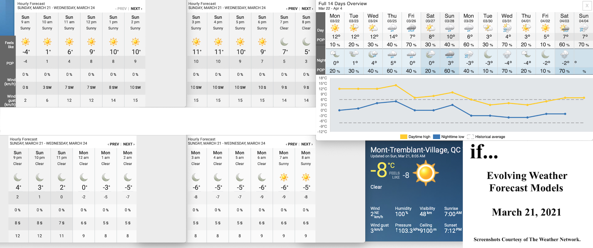 3.21.21.Weather.Data.a.jpg