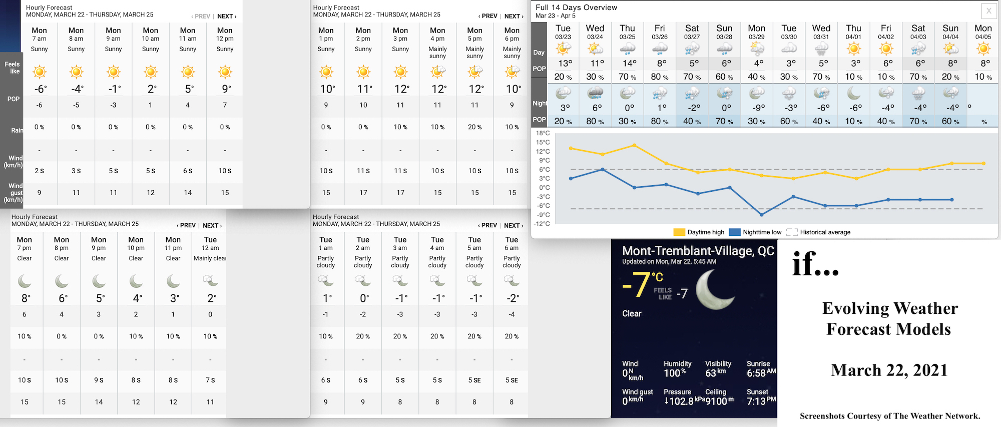 3.22.21.Weather.Data.a.jpg