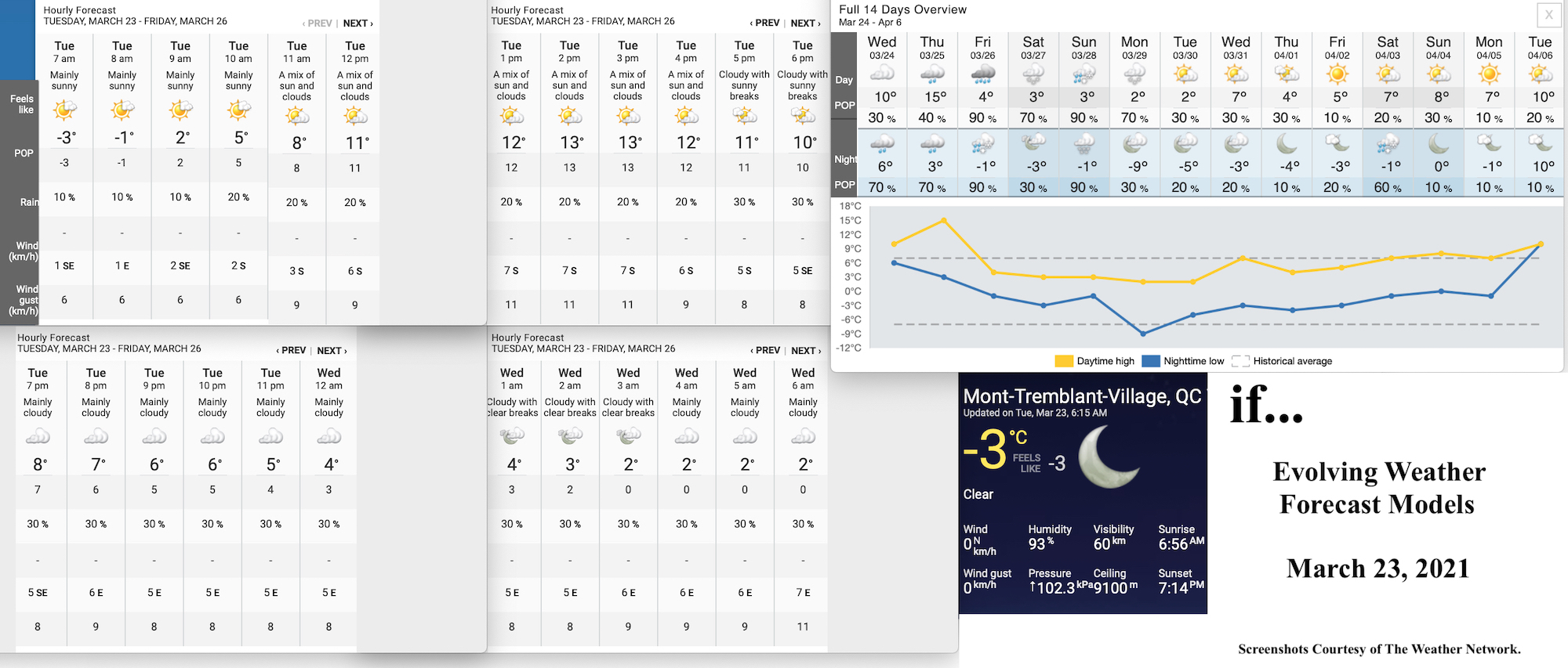 3.32.21.Weather.Data.a.jpg
