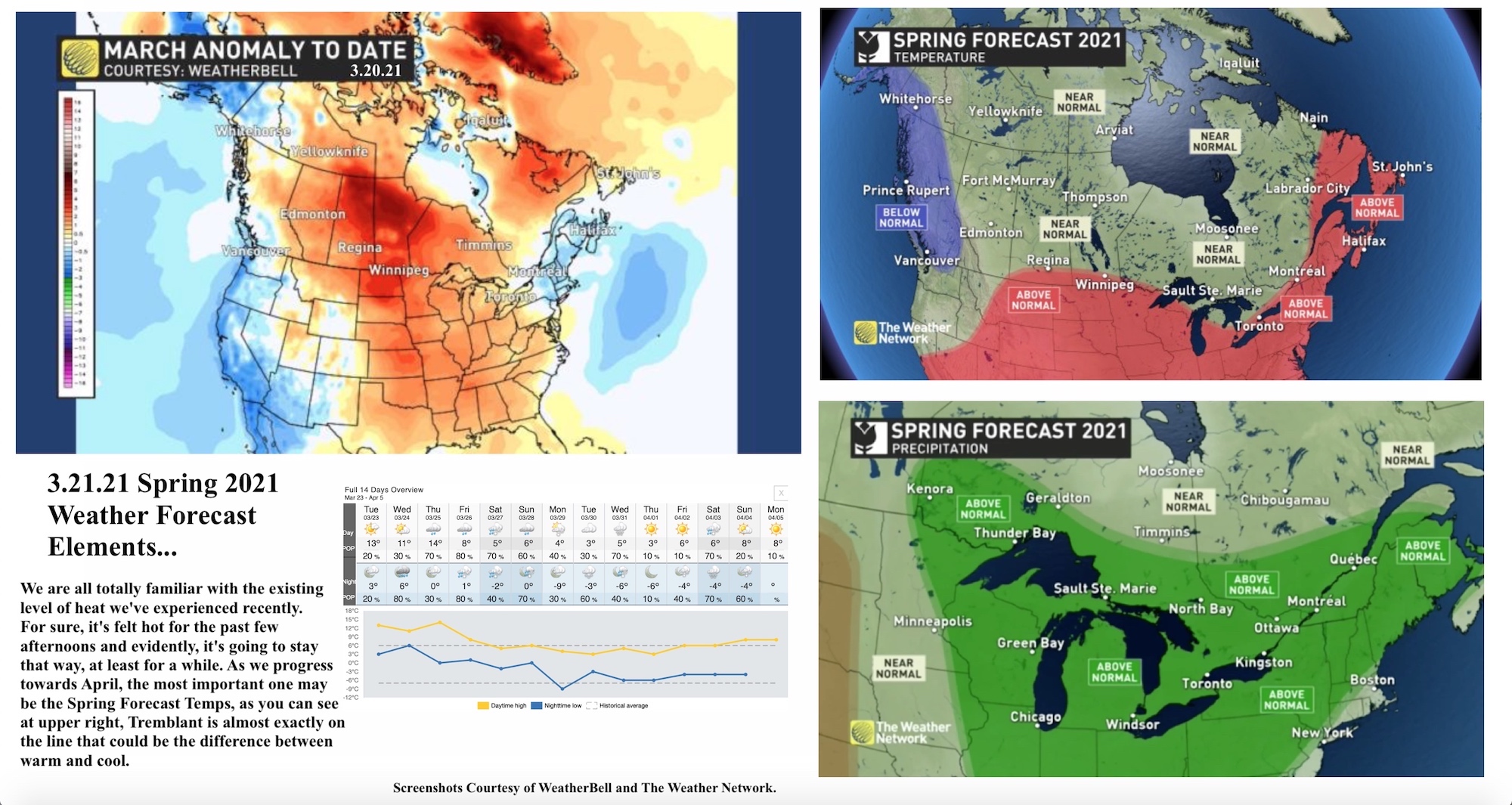 3.22.21.Weather.Data.b.jpg