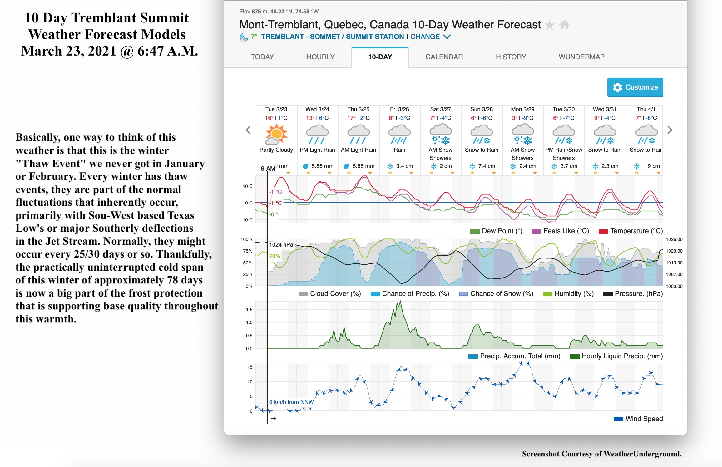 3.23.21.Weather.Data.c.jpg