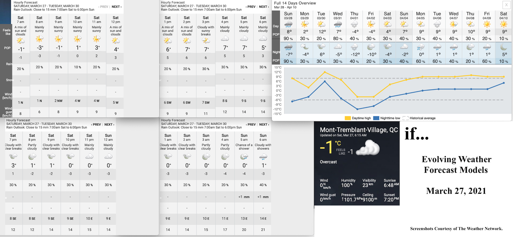 3.27.21.Weather.Data.a.jpg