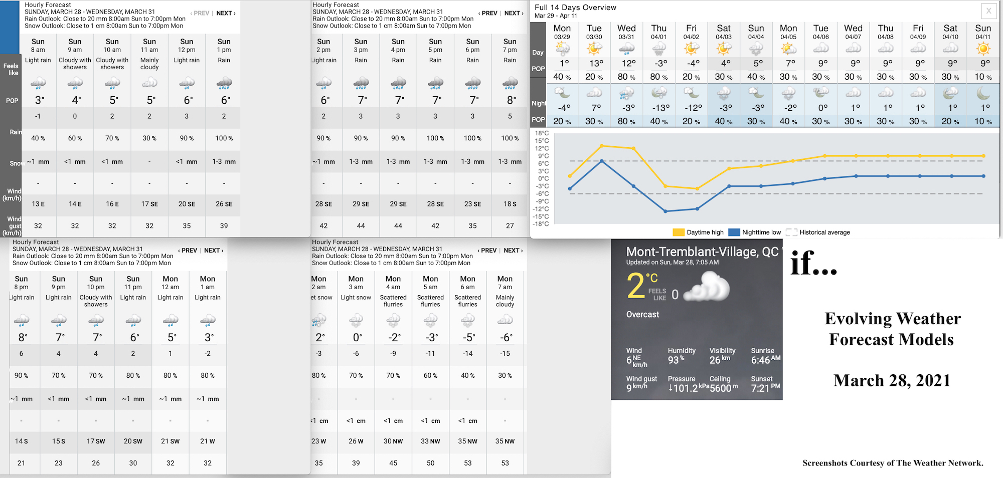 3.28.21.Weather.Data.a.jpg