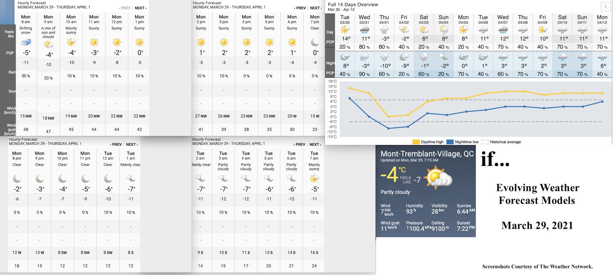 3.29.21.Weather.Data.a.jpg