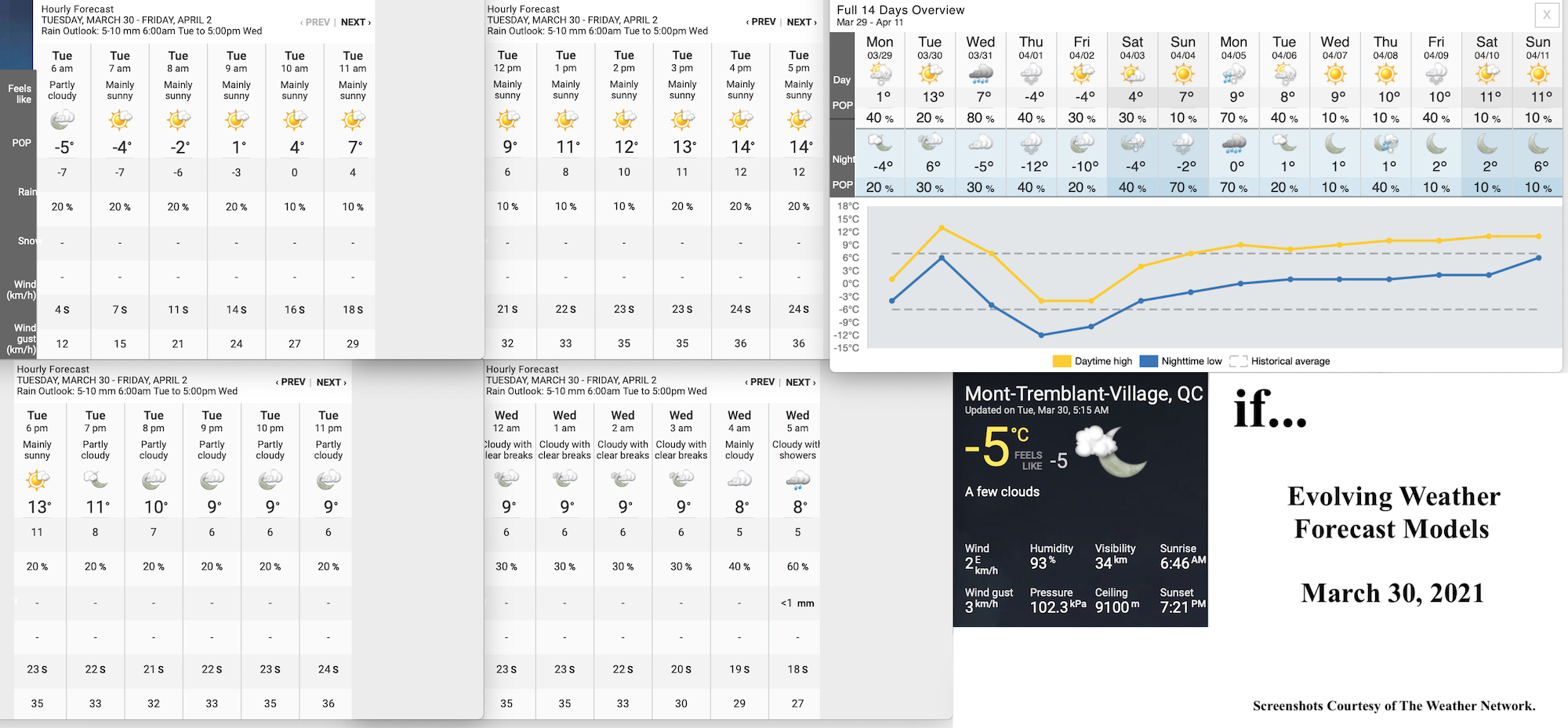 3.30.21.Weather.Data.a.jpg
