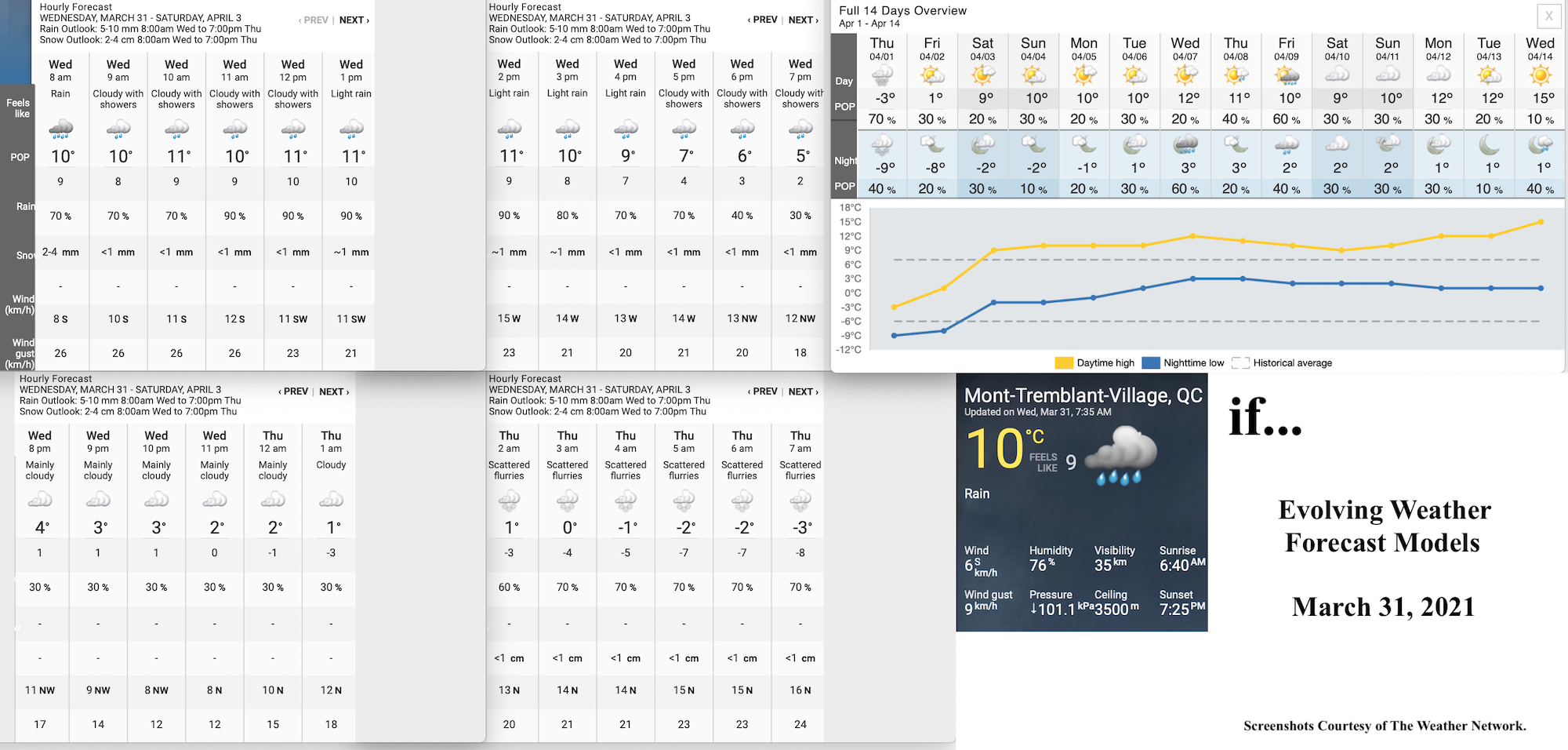 3.31.21.Weather.Data.a.jpg