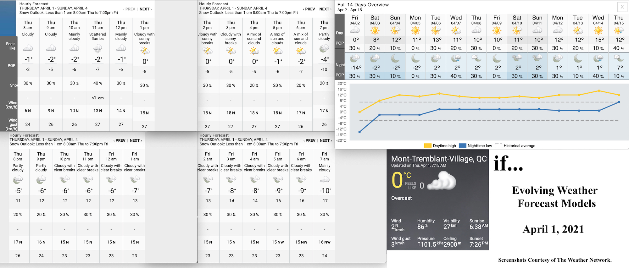 4.1.21.Weather.Data.a.jpg