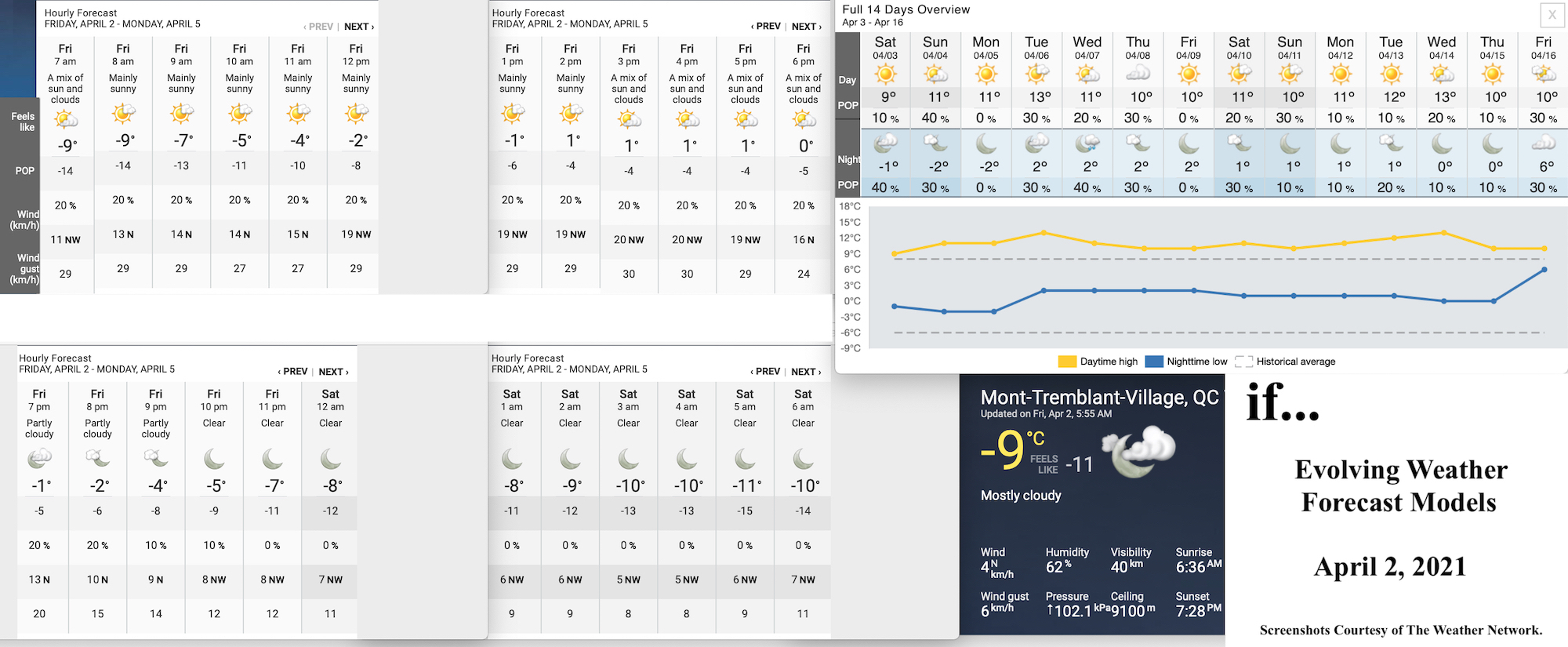 4.2.21.Weather.Data.a.jpg
