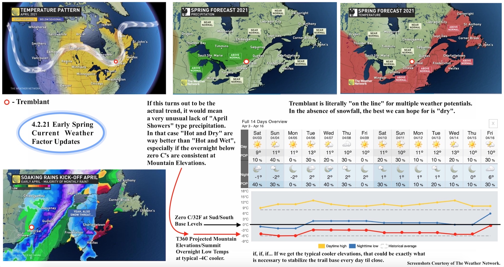 4.2.21.Weather.Data.b.jpg