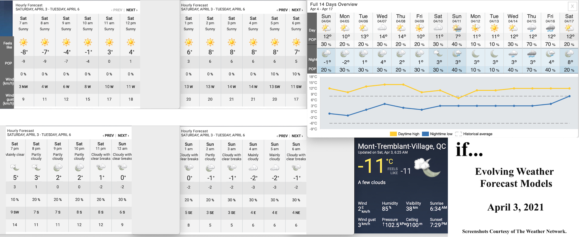 4.3.21.Weather.Data.a.jpg