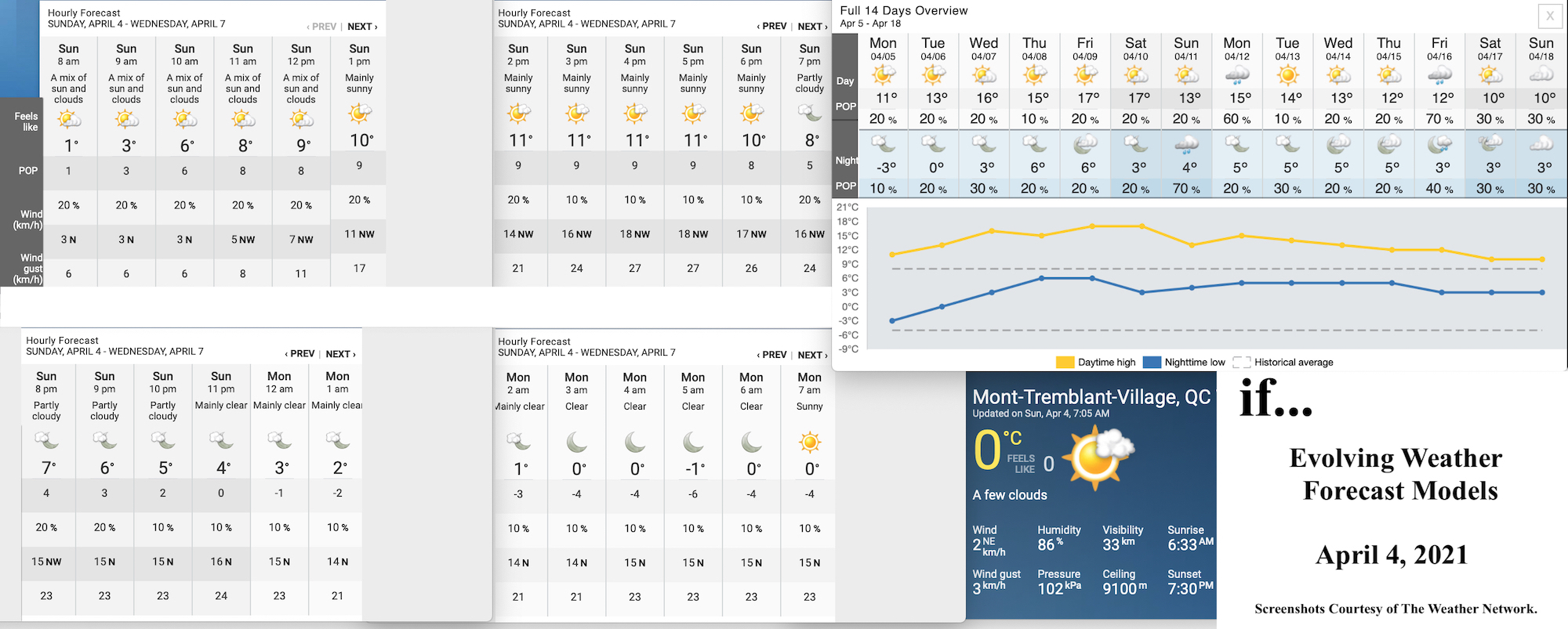 4.4.21.Weather.Data.a.jpg