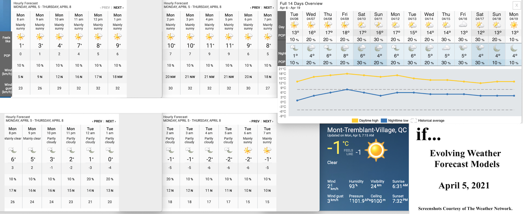 4.5.21.Weather.Data.a.jpg