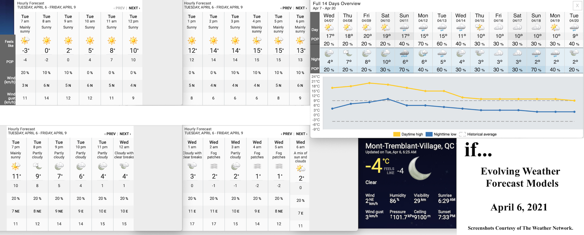 4.6.21.Weather.Data.a.jpg