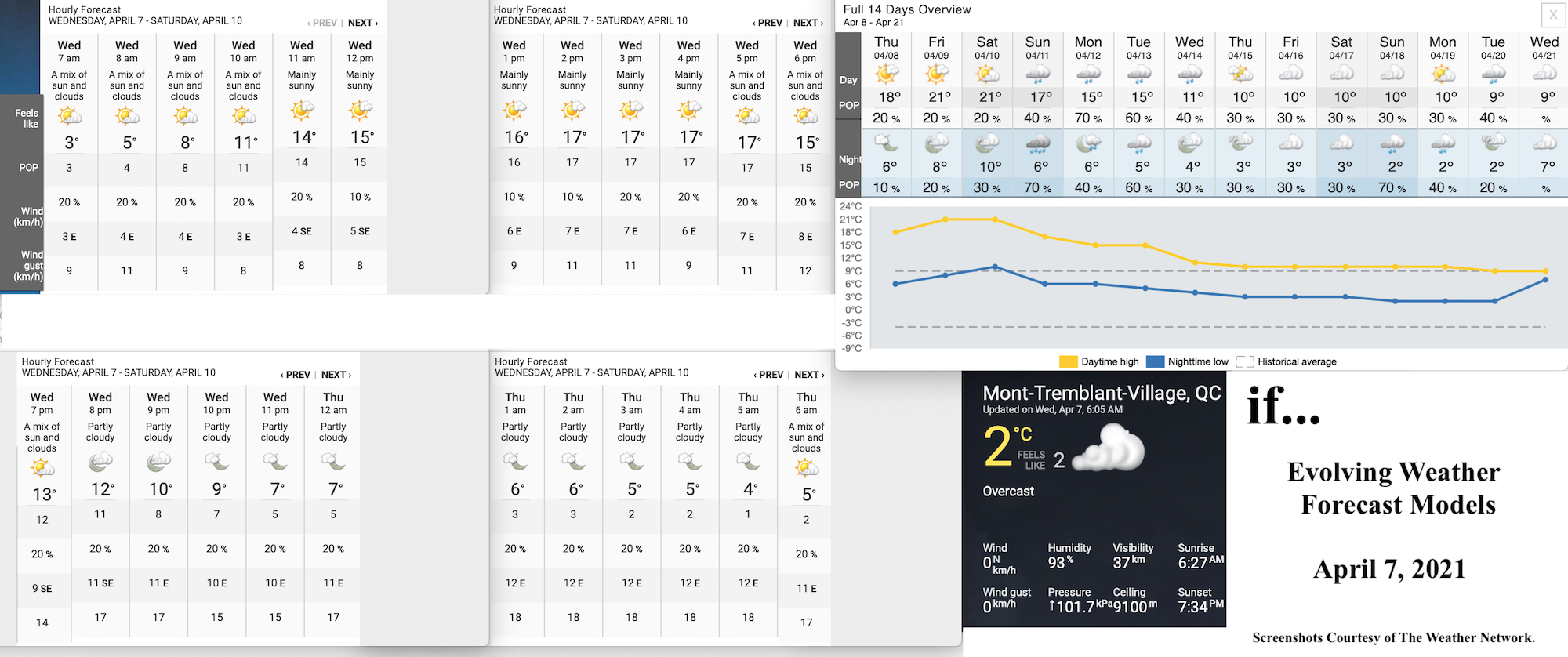 4.7.21.Weather.Data.a.jpg