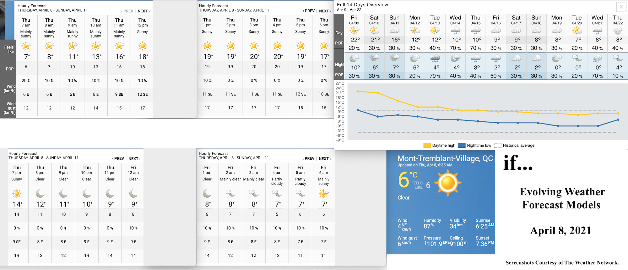 4.8.21.Weather.Data.a.jpg