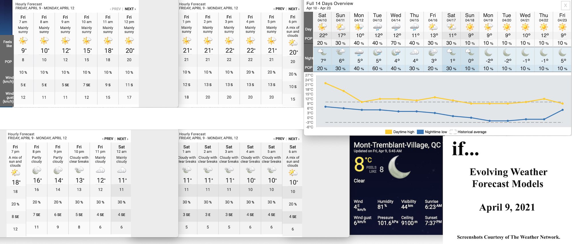 4.9.21.Weather.Data.a.jpg