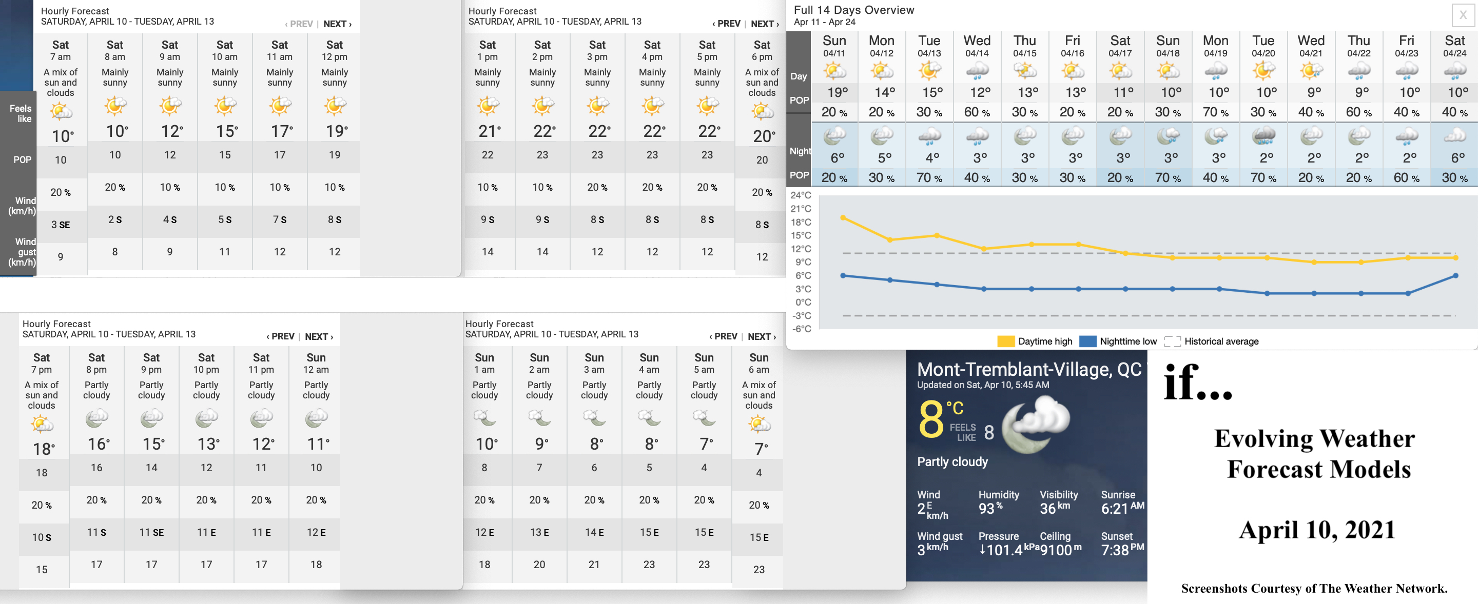 4.10.21.Weather.Data.a.jpg