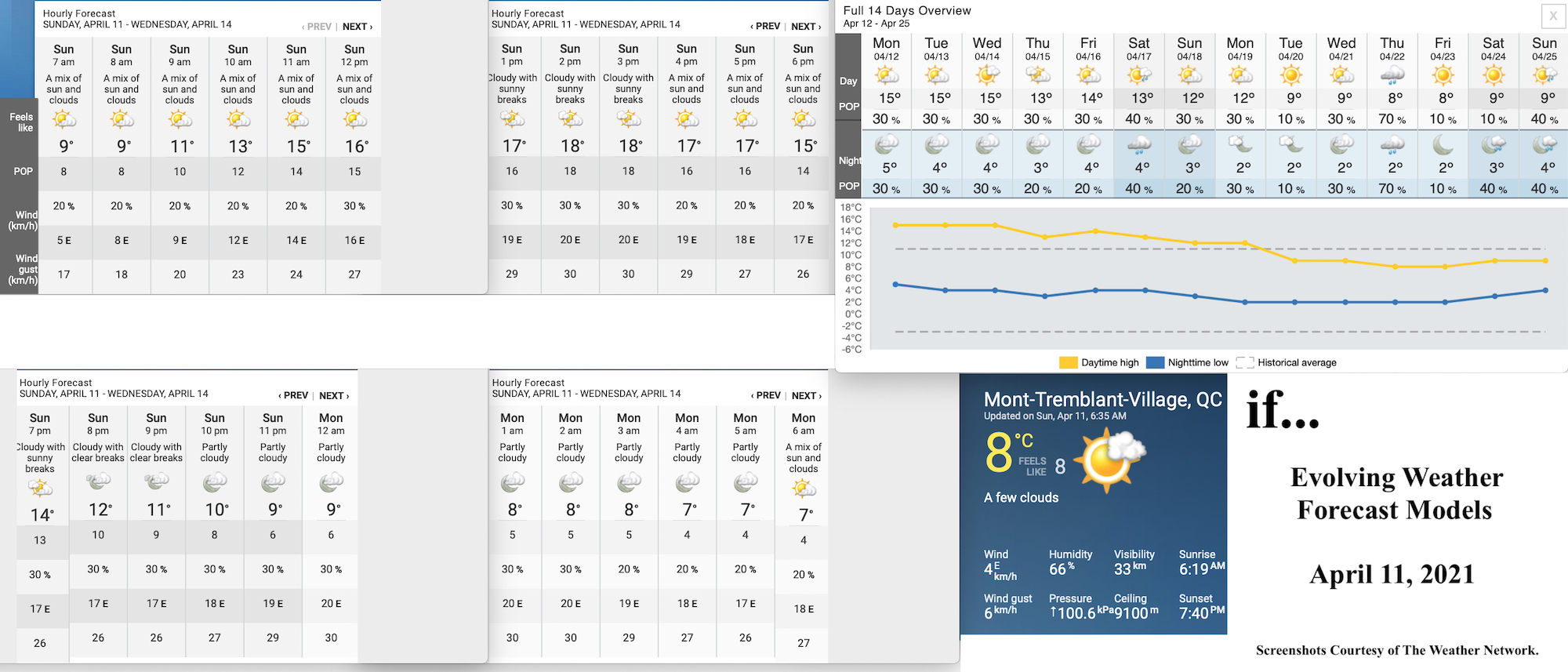 4.11.21.Weather.Data.a.jpg
