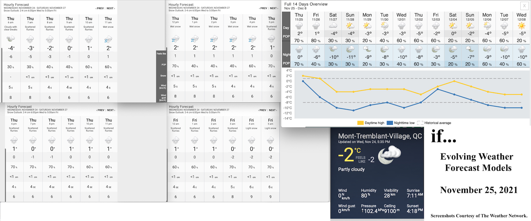 11.52.21.Weather.Data.PRELIMINARY.a.jpg