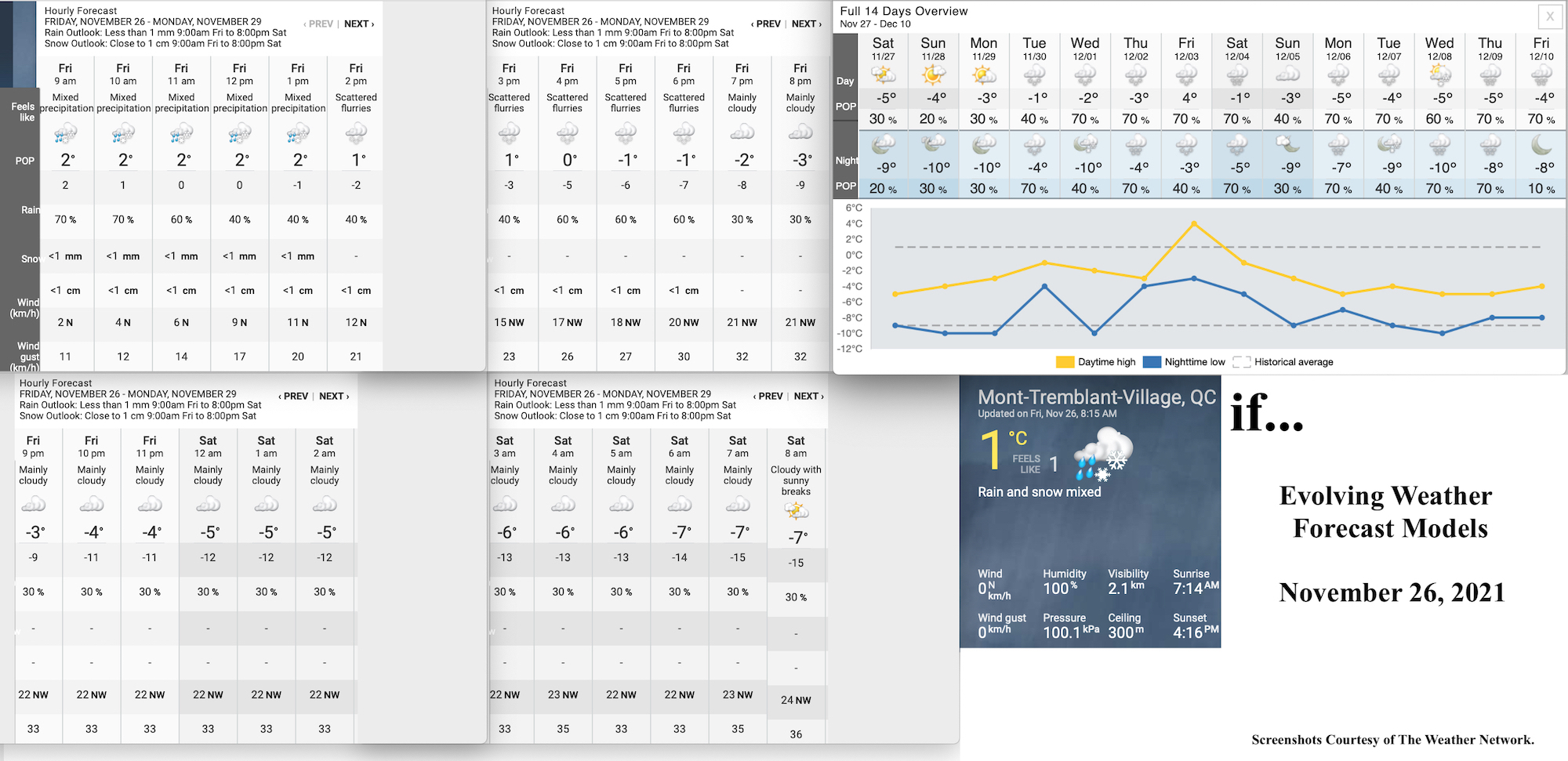 11.26.21.Weather.Data.a.jpg