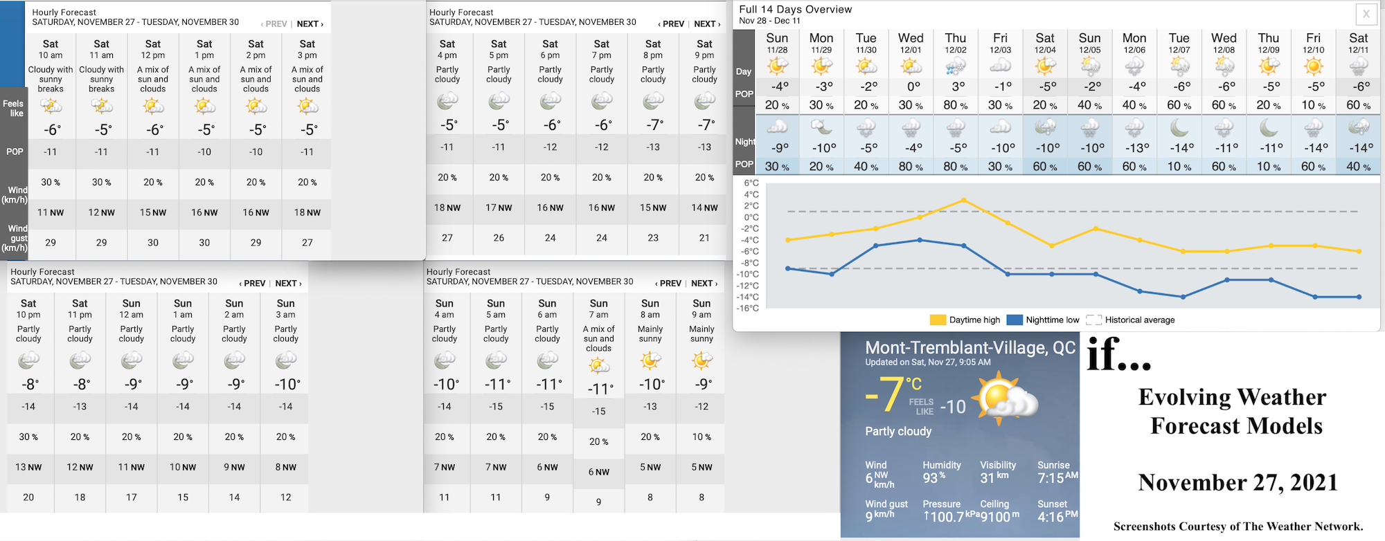 11.27.21.Weather.Data.a.jpg