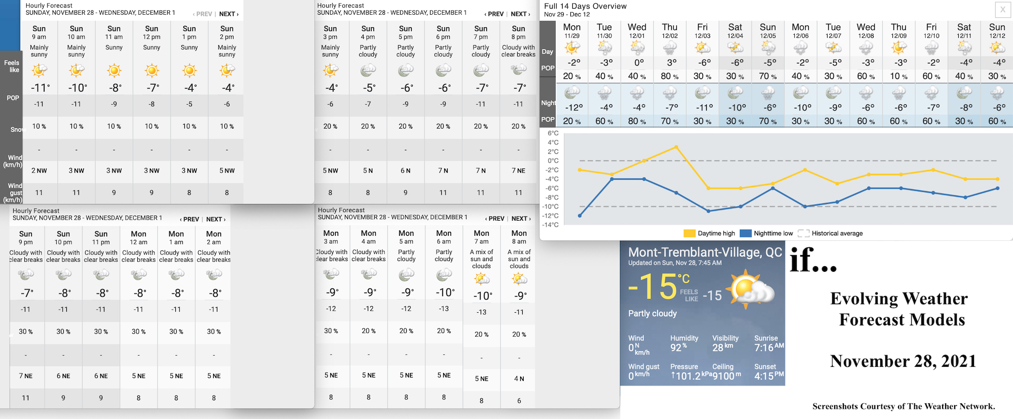 11.28.21.Weather.Data.a.jpg