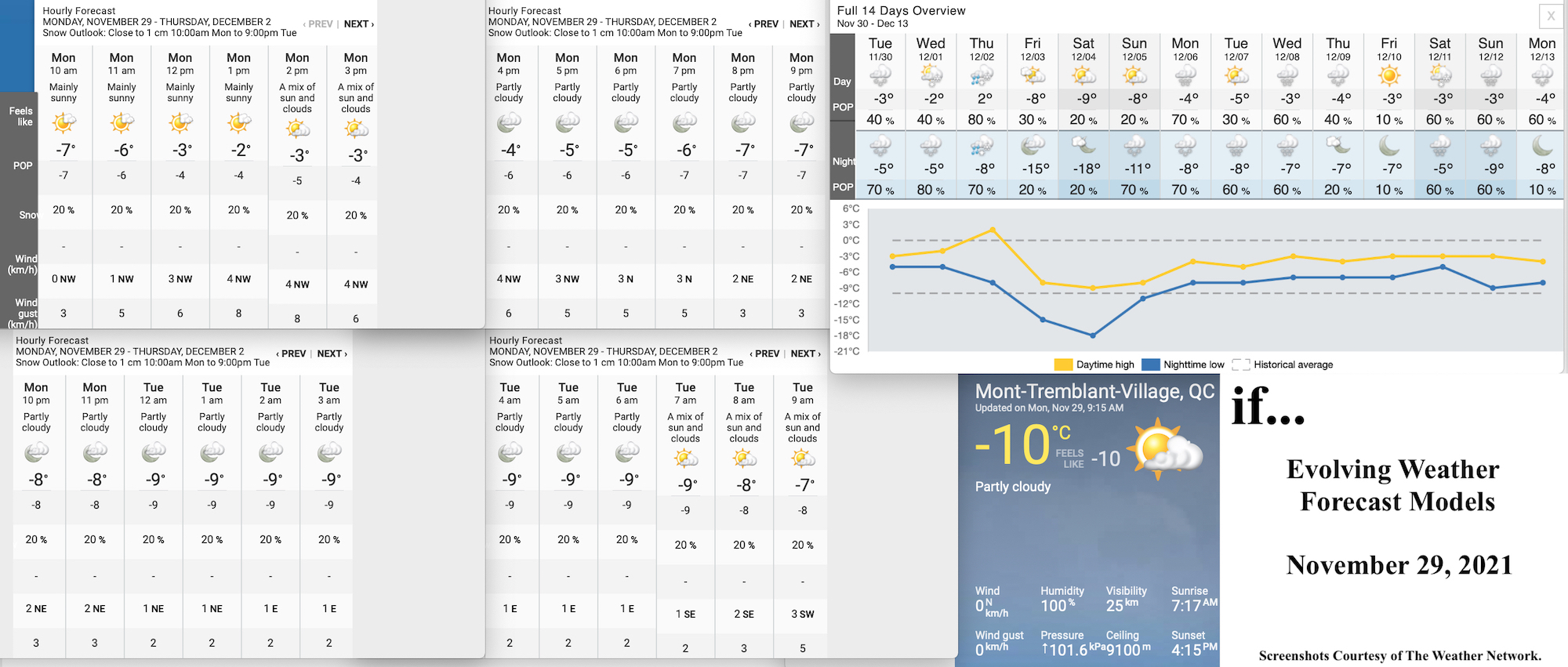 11.29.21.Weather.Data.a.jpg