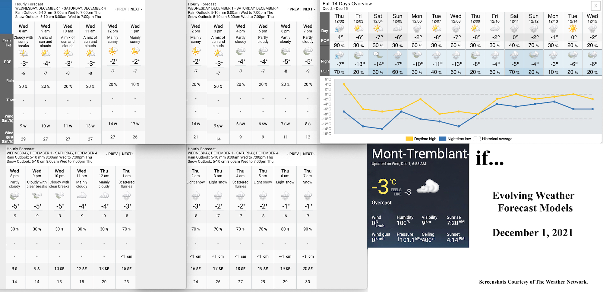 12.1.21.Weather.Data.a.jpg