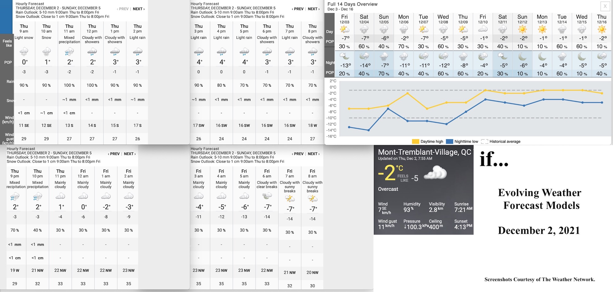 12.2.21.Weather.Data.a.jpg