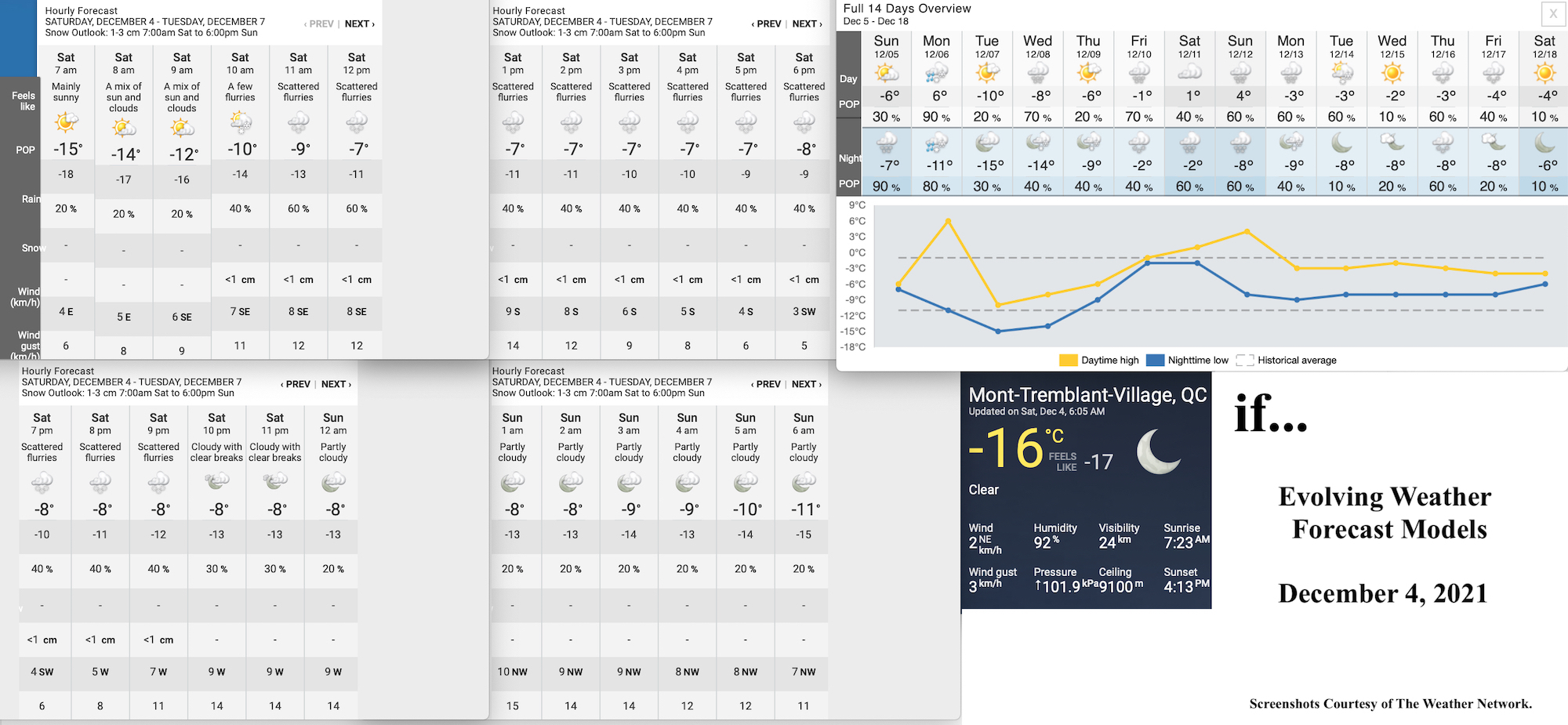 12.4.21.Weather.Data.a.jpg