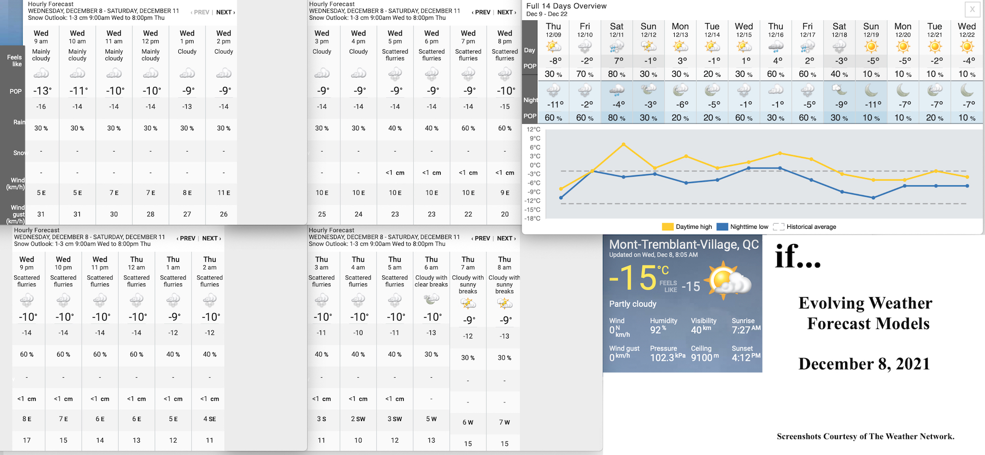 12.8.21.Weather.Data.a.jpg