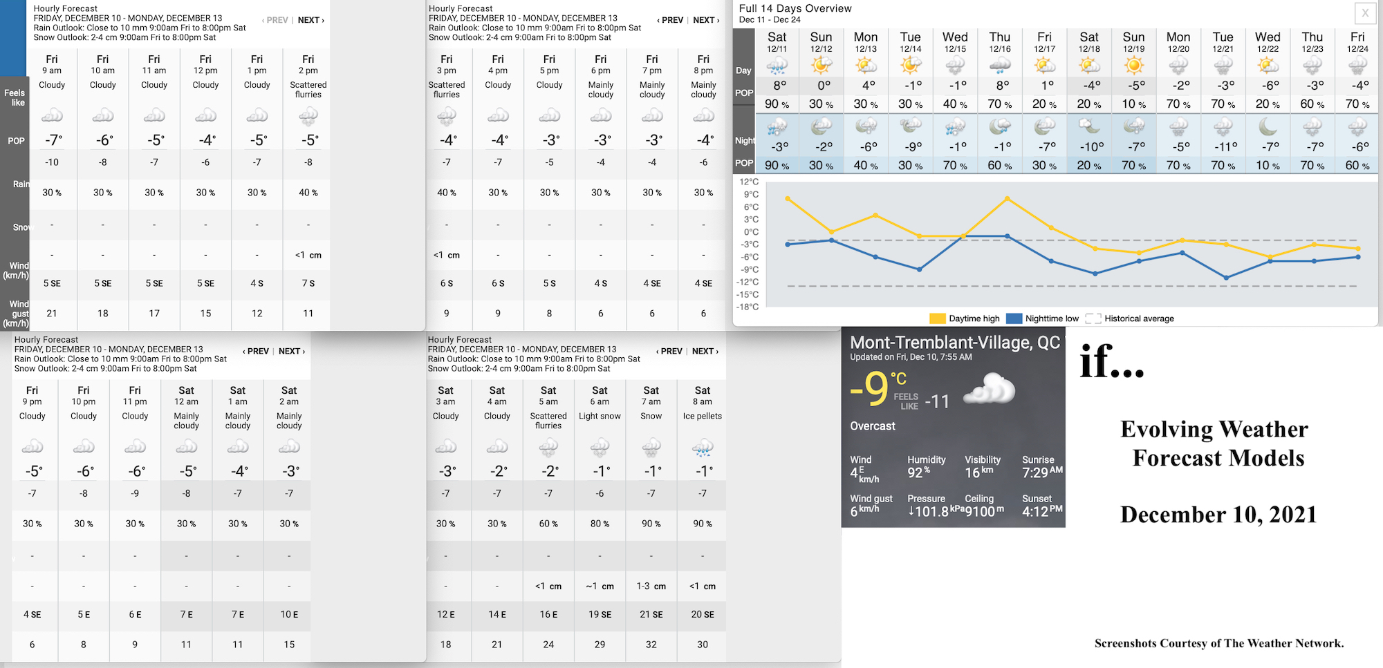 12.10.21.Weather.Data.a.jpg